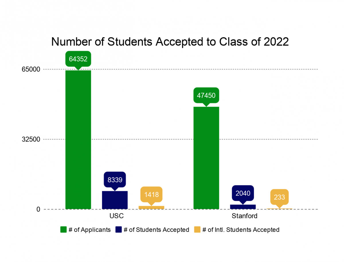 It’s Time for You to Know the Truth About US University Acceptance